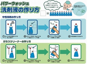 パワーウォッシュ洗浄液の作り方