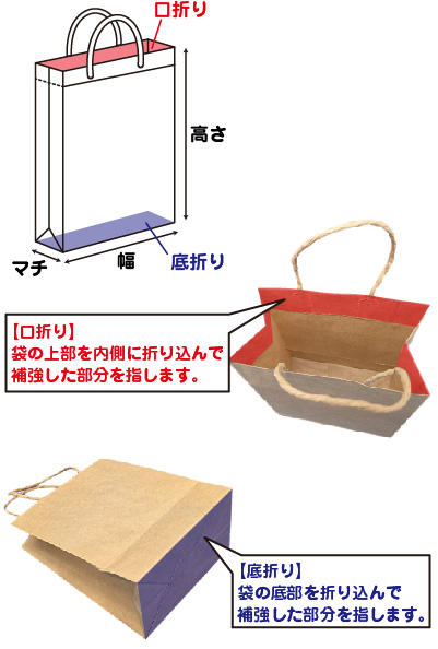 サイズ表記の見方図解。